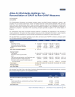 Exhibit A - Atlas Air Worldwide Holdings, Inc. Reconciliation of GAAP to Non-GAAP Measures