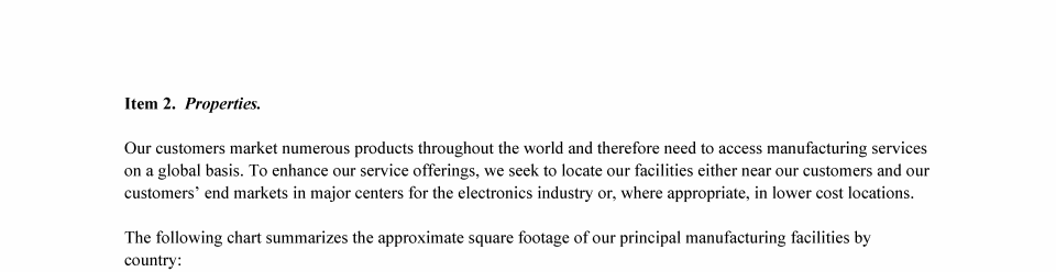 nhance cost per square foot benchmark electronics inc annual report 2017 nhance cost per square foot benchmark electronics inc annual report 2017