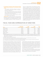 - Fiscal Year 2016 Compensation of Directors