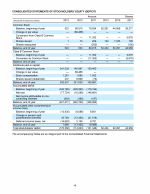 - Consolidated Statements of Stockholders' Equity (Deficit)
