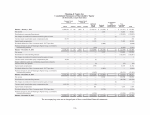 - Consolidated Statements of Shareholders' Equity