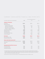 Summary Consolidated Financial and Other Data