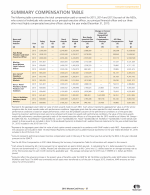 Summary Compensation Table
