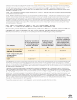 Equity Compensation Plan Information