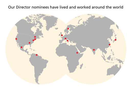 Our Director nominees have lived and worked around the world