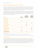 - Board Meetings and Committees