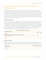 - Director Nominee Diversity, Tenure, Skills, and Characteristics