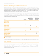 - Board Meetings and Committees