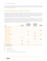 - Board Meetings and Committees