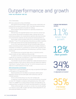 Outperformance and Growth from the President and CEO