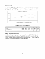 6. Selected Financial Data