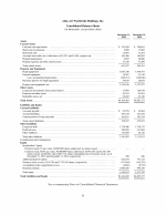 - Consolidated Balance Sheets
