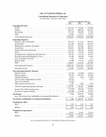 - Consolidated Statements of Operations