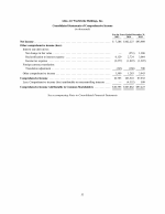 - Consolidated Statements of Comprehensive Income