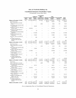 - Consolidated Statements of Stockholders' Equity