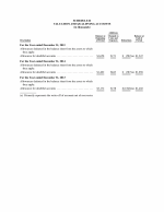 Schedule II - Valuation and Qualifying Accounts