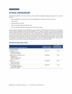 Beneficial Ownership Table