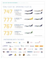 Our Fleet and Our Customers as of December 2016