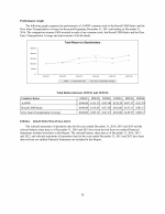 6. Selected Financial Data