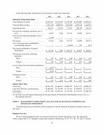 7. Management's Discussion and Analysis of Financial Condition and Results of Operations