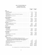 - Consolidated Balance Sheets