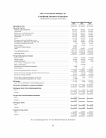 - Consolidated Statements of Operations
