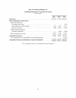 - Consolidated Statements of Comprehensive Income