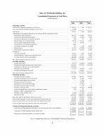 - Consolidated Statements of Cash Flows
