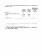 13. Certain Relationships and Related Transactions, and Director Independence