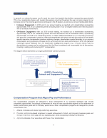 - Compensation Program that Aligns Pay and Performance