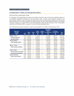Compensation Tables and Explanatory Notes