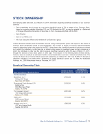Beneficial Ownership Table