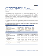 Exhibit A - Reconciliation of GAAP to Non-GAAP Measures