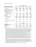 6. Selected Financial Data