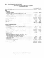8. Financial Statements and Supplementary Data