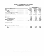 - Consolidated Statements of Income (Loss)