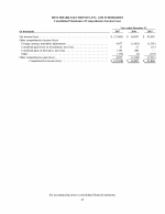 - Consolidated Statements of Comprehensive Income (Loss)