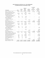 - Consolidated Statements of Shareholders' Equity