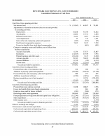 - Consolidated Statements of Cash Flows