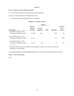 15. Exhibits, Financial Statement Schedules