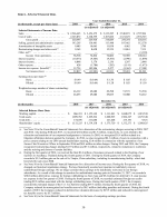 6. Selected Financial Data