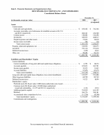 8. Financial Statements and Supplementary Data