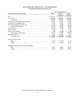 - Consolidated Statements of Income (Loss)