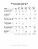 - Consolidated Statements of Shareholders' Equity