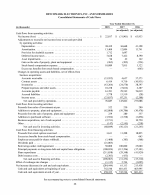 - Consolidated Statements of Cash Flows