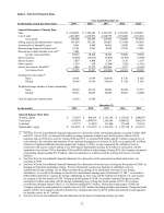 6. Selected Financial Data