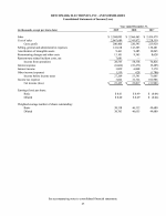 - Consolidated Statements of Income (Loss)