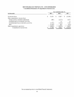 - Consolidated Statements of Comprehensive Income (Loss)