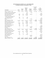 - Consolidated Statements of Shareholders' Equity