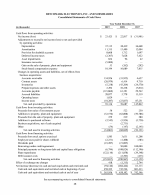 - Consolidated Statements of Cash Flows